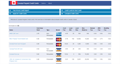 Desktop Screenshot of canadaprepaidcreditcard.com