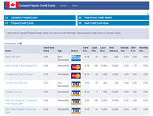 Tablet Screenshot of canadaprepaidcreditcard.com